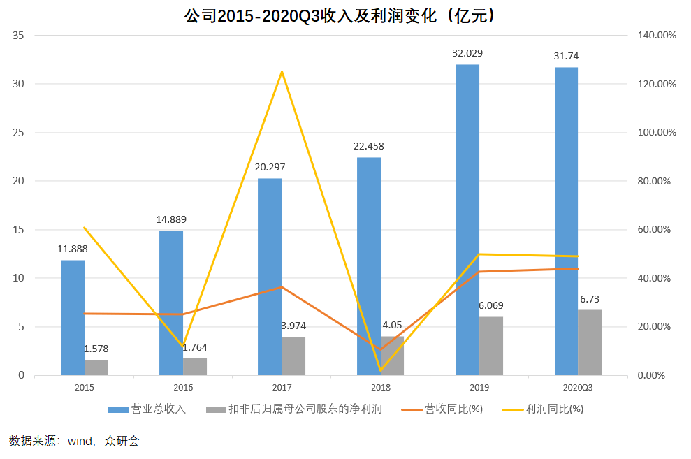 兆易創(chuàng)新歷史最高價，探索與洞察，兆易創(chuàng)新歷史最高價，探索與洞察之旅