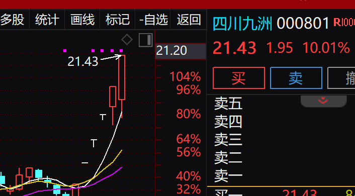 四川九洲，洗盤還是出貨？深度解析市場動(dòng)向，四川九洲，市場洗盤還是出貨？深度剖析市場動(dòng)向。