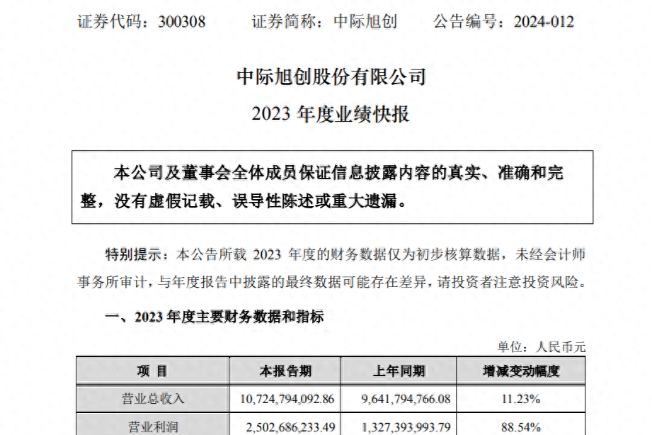 新易盛與中際旭創(chuàng)，誰(shuí)更勝一籌？，新易盛與中際旭創(chuàng)，誰(shuí)的技術(shù)更勝一籌？