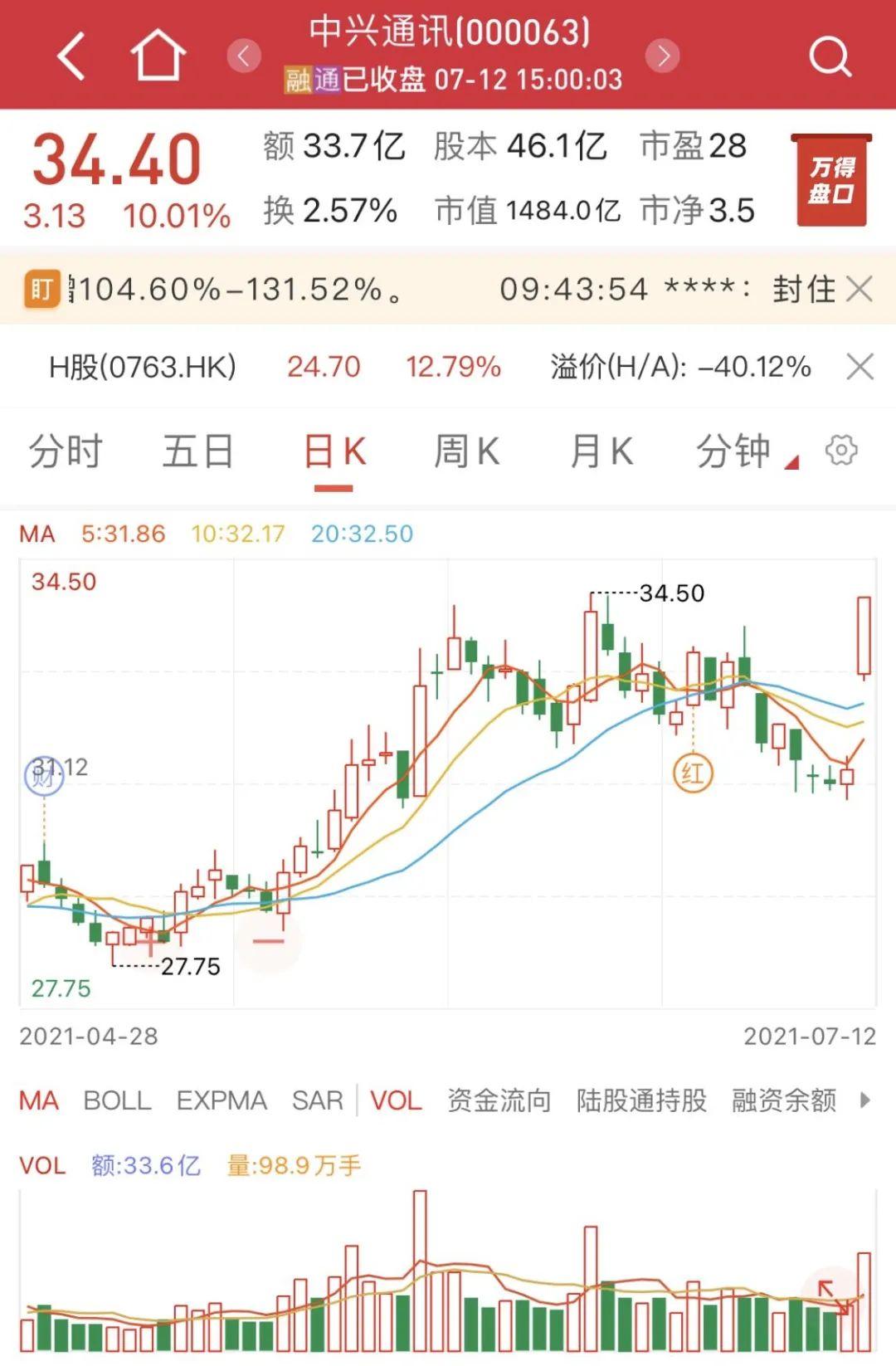 新易盛明天預(yù)測