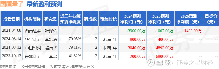 光迅科技與國(guó)盾量子，科技領(lǐng)域的緊密合作與共同創(chuàng)新，光迅科技與國(guó)盾量子攜手合作，共創(chuàng)科技創(chuàng)新輝煌