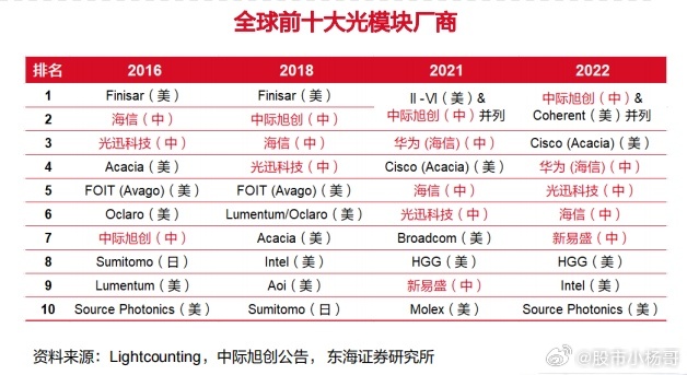 光迅科技邁向2025年千億市值之路，光迅科技邁向千億市值之路，展望2025年