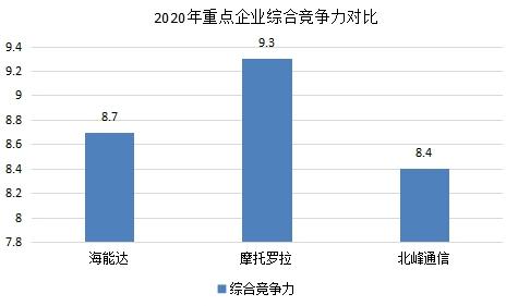 海能達(dá)現(xiàn)狀分析，海能達(dá)現(xiàn)狀分析，企業(yè)概況與前景展望