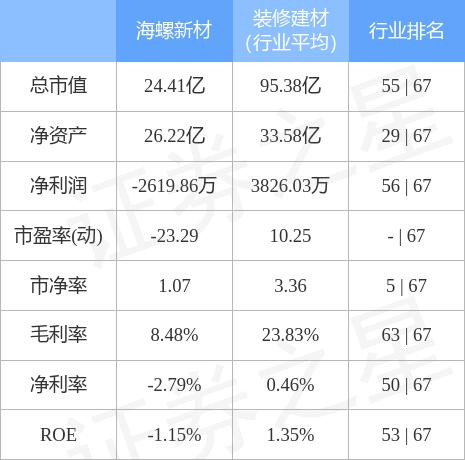 海螺新材重組的上市之路，期待與機遇并存，海螺新材重組上市之路，期待與機遇并存