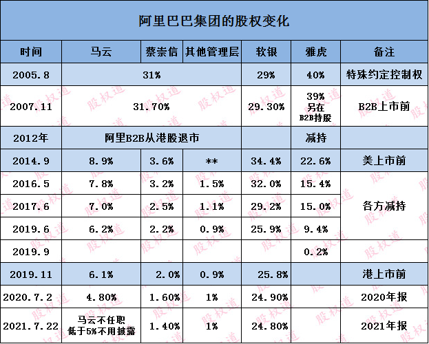 馬云大幅增持阿里股票，真實(shí)情況解析與深度探討，馬云增持阿里股票，深度解析與探討