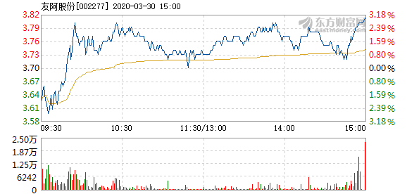 友阿股份停牌，好事還是壞事？，友阿股份停牌，是利好還是利空？