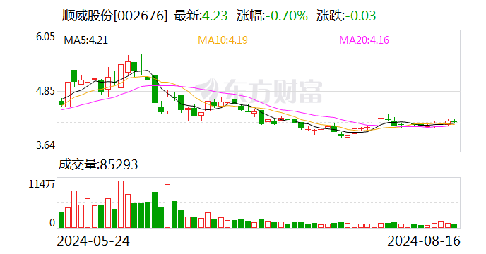 順威股份重組2024，重塑未來(lái)，展望新篇章，順威股份重組2024，重塑未來(lái)，開啟新篇章