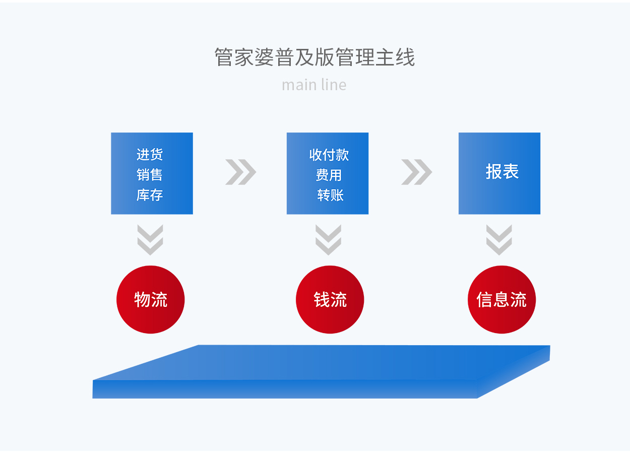 7777888888精準(zhǔn)管家婆,實(shí)時更新解釋定義_watchOS63.151