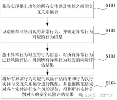 四肖期期準(zhǔn)四肖期準(zhǔn)開,安全評估策略_ChromeOS12.11