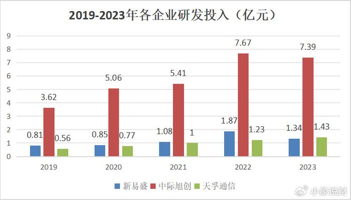 新易盛與中際旭創(chuàng)，誰(shuí)更勝一籌？，新易盛與中際旭創(chuàng)，誰(shuí)的技術(shù)更勝一籌？