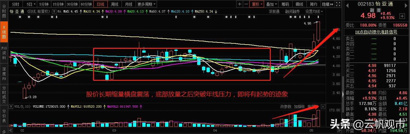 供銷大集，明日走勢(shì)分析，供銷大集明日走勢(shì)預(yù)測(cè)與分析