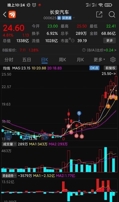 長安汽車2025股票目標價，未來趨勢與價值展望，長安汽車股票目標價展望，未來趨勢與價值分析到2025年