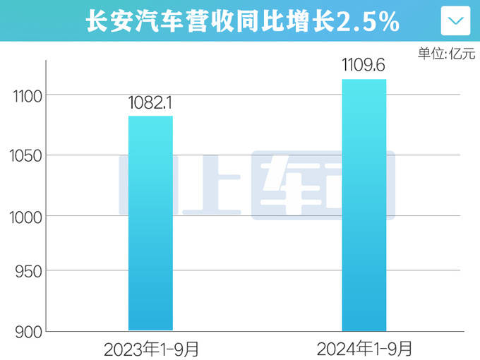 長(zhǎng)安汽車(chē)未來(lái)五年投入2500億，重塑行業(yè)格局，引領(lǐng)智能電動(dòng)時(shí)代，長(zhǎng)安汽車(chē)五年投資2500億重塑行業(yè)格局，智能電動(dòng)時(shí)代引領(lǐng)前行