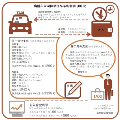 出租車(chē)改革最新方案，重塑城市交通生態(tài)，出租車(chē)改革新方案重塑城市交通生態(tài)藍(lán)圖