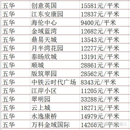 昆明最新二手房價格，市場走勢與購房指南，昆明二手房市場最新動態(tài)，價格走勢、購房指南及市場概覽