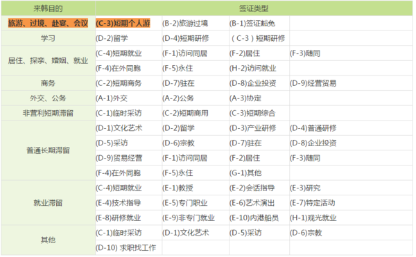 韓國G1簽證最新政策詳解，韓國G1簽證最新政策全面解讀