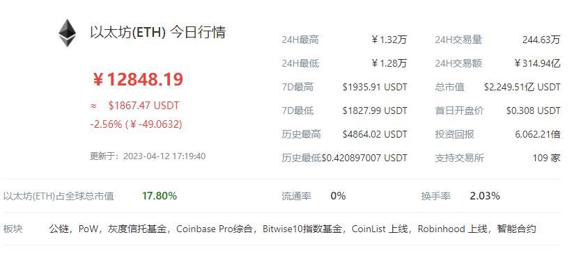 今日以太最新行情深度分析，以太坊最新行情深度解析