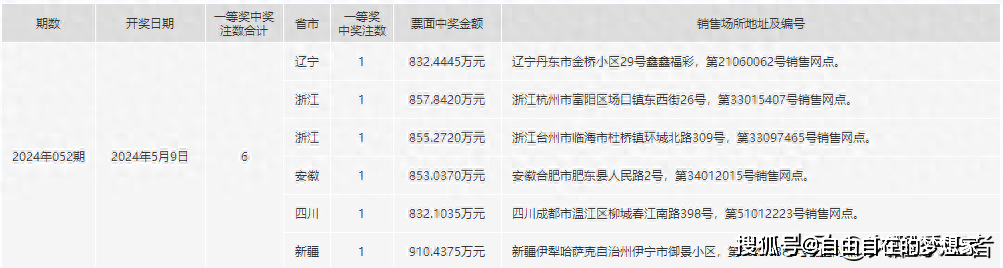 2024年一肖一碼一中一特,快速響應執(zhí)行方案_精簡版53.238