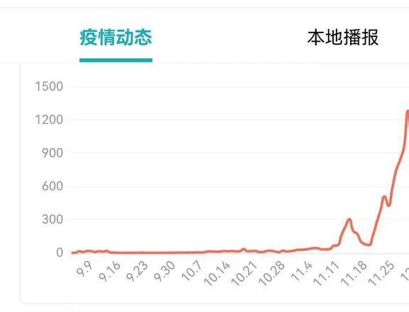 北京最新疫情發(fā)展概況，北京最新疫情概況更新