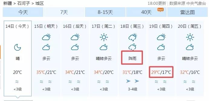 最新七天預報，氣象變化與我們的日常生活，氣象變化與日常生活，最新七天預報解析