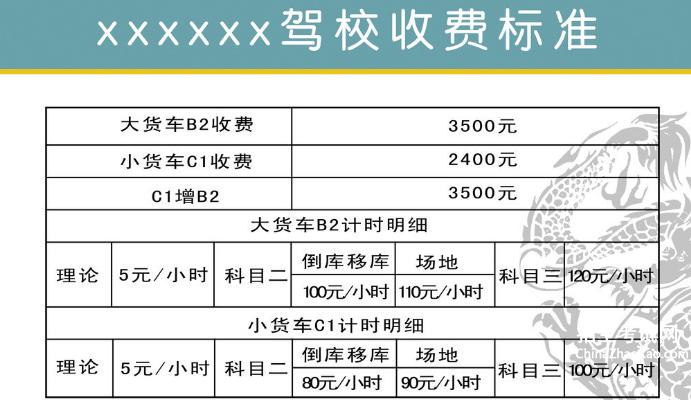 最新駕考費用分析，變化背后的原因與影響，最新駕考費用分析，變化原因及影響探討