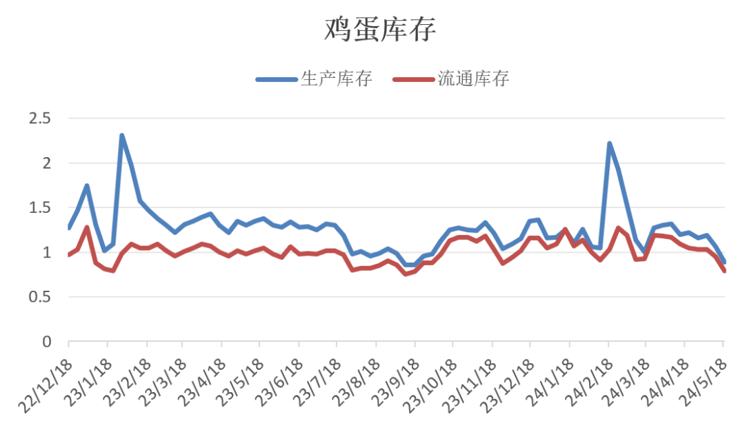 蛋殼最新股價(jià)動(dòng)態(tài)及其市場影響力分析，蛋殼最新股價(jià)動(dòng)態(tài)與市場影響力深度解析