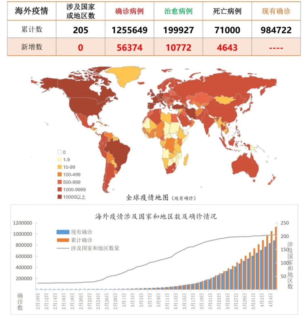 國際疫情最新疫情分析報(bào)告，國際最新疫情分析報(bào)告摘要發(fā)布