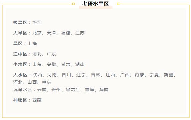 考研水旱區(qū)最新動(dòng)態(tài)與影響分析，考研水旱區(qū)最新動(dòng)態(tài)及其影響分析