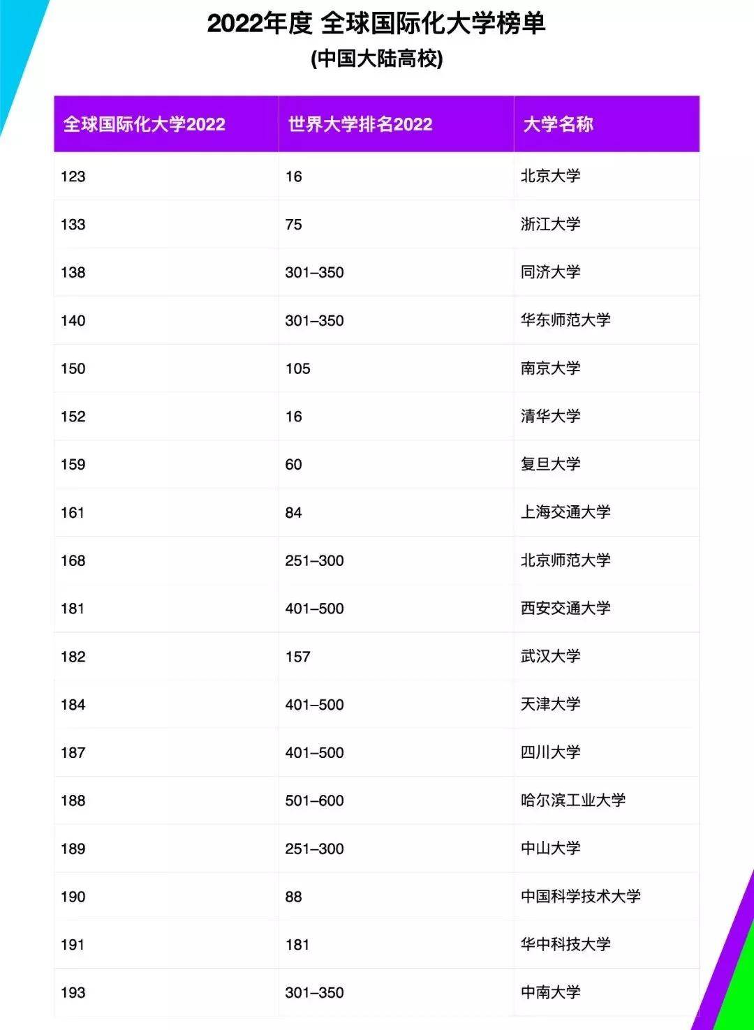 大學(xué)國內(nèi)最新排名及其影響，大學(xué)國內(nèi)最新排名及其影響力分析