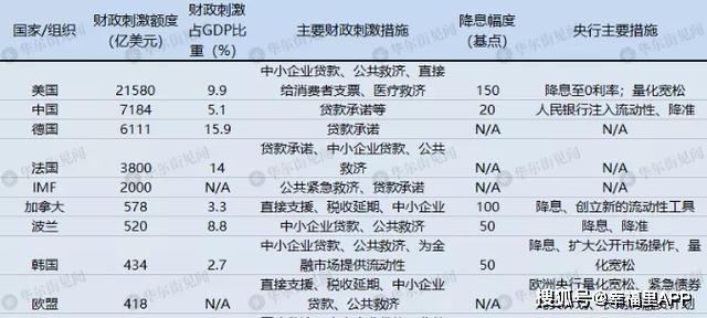 全球放水最新動態(tài)，貨幣政策的全球視角與影響分析，全球貨幣放水最新動態(tài)，全球視角下的貨幣政策影響與趨勢分析