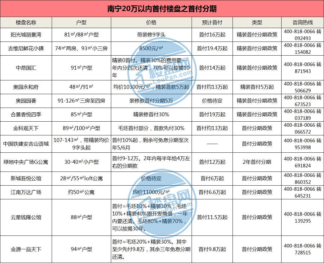 南寧樓盤最新價格概覽，南寧樓盤最新價格概覽，最新動態(tài)與價格分析