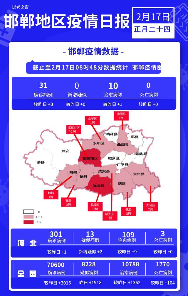 鄲邯最新疫情動態(tài)，邯鄲最新疫情動態(tài)更新