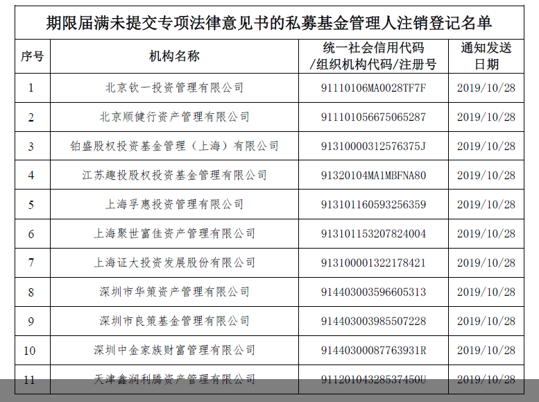 一知名私募被注銷登記的深度剖析，知名私募被注銷登記的深度探究與反思