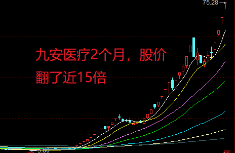 牛市來臨前的五大征兆，牛市來臨前的五大征兆預(yù)示市場即將繁榮