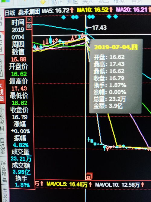 今天股票大跌的原因分析，今日股票大跌原因深度解析