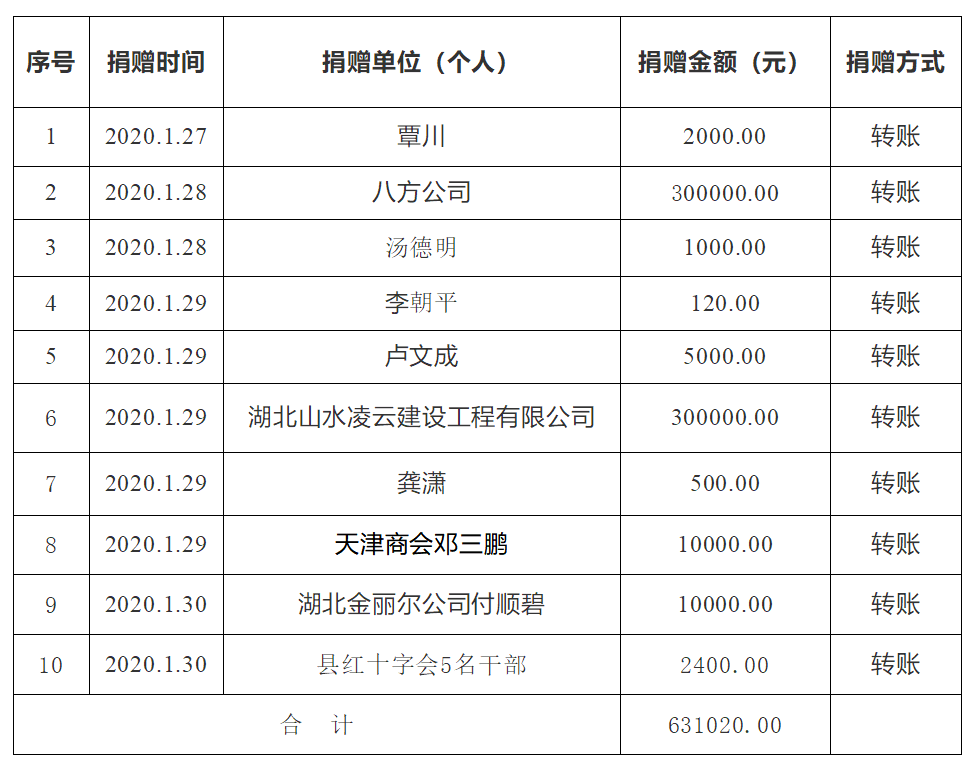 當?shù)鼗貞蠊毴藛T捐款的舉措與考量，當?shù)鼗貞毴藛T捐款舉措與考量分析