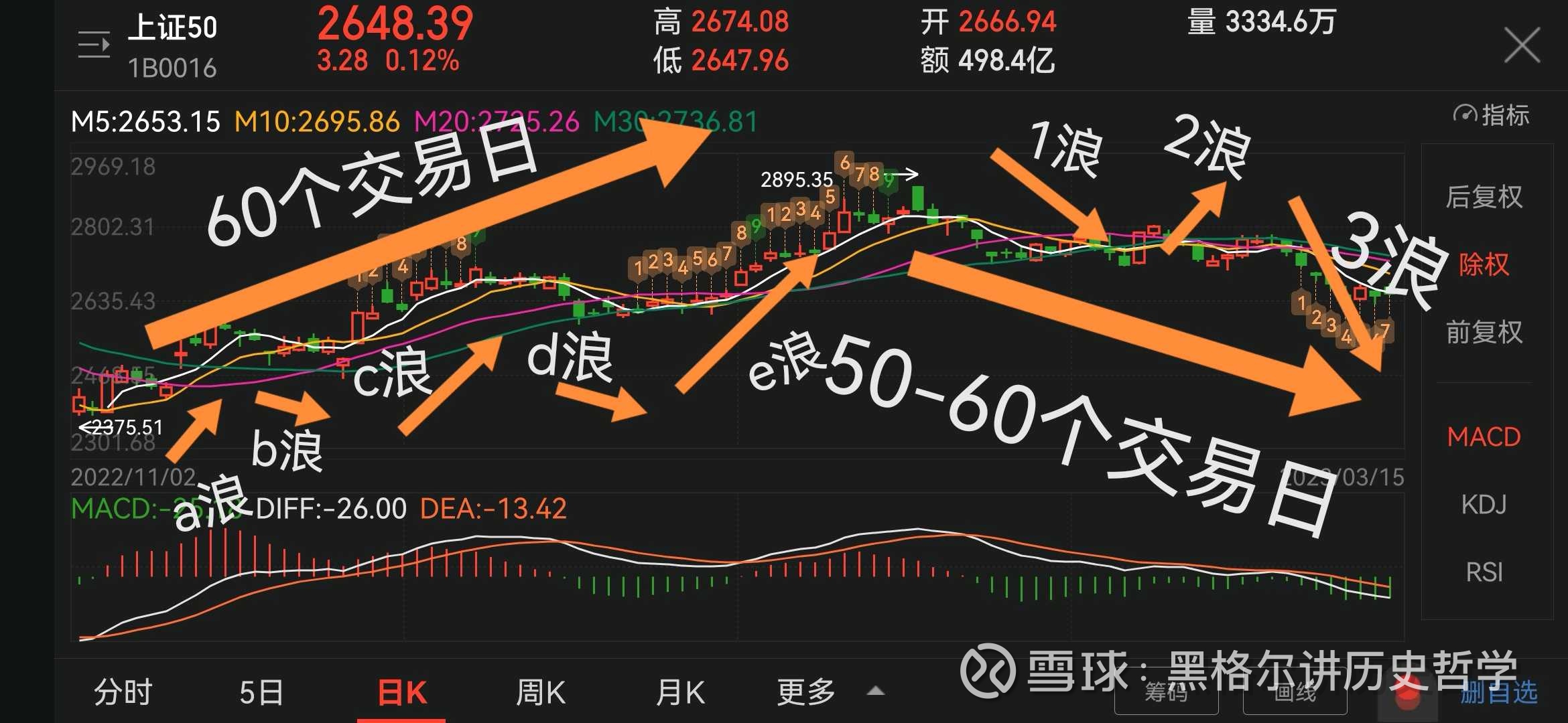 揭秘上證50指數(shù)，定義、功能及其投資策略，上證50指數(shù)詳解，定義、功能及投資策略探討