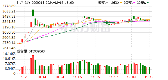 上證A股指數(shù)下跌0.12%背后的市場洞察與未來展望，上證A股指數(shù)下跌背后的市場洞察與未來展望