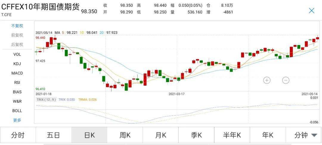 上證綜合指數(shù)上漲0.13%，市場走勢分析與展望，上證綜合指數(shù)上漲0.13%，市場走勢深度分析與展望