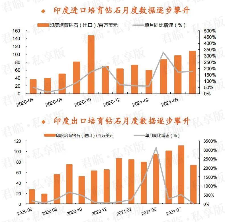 印度寶石珠寶出口額增長(zhǎng)新趨勢(shì)分析，印度寶石珠寶出口額增長(zhǎng)趨勢(shì)分析，新機(jī)遇與挑戰(zhàn)的洞察