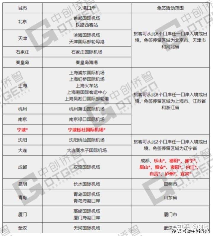 全球視角下的240小時(shí)過(guò)境免簽政策詳解，全球視角下的過(guò)境免簽政策詳解，240小時(shí)過(guò)境免簽政策深度解讀