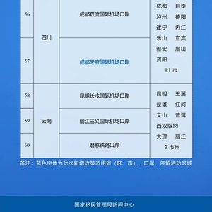 新增21個口岸介紹，探索中國的開放新門戶，中國開放新門戶，新增21個口岸介紹探索之旅