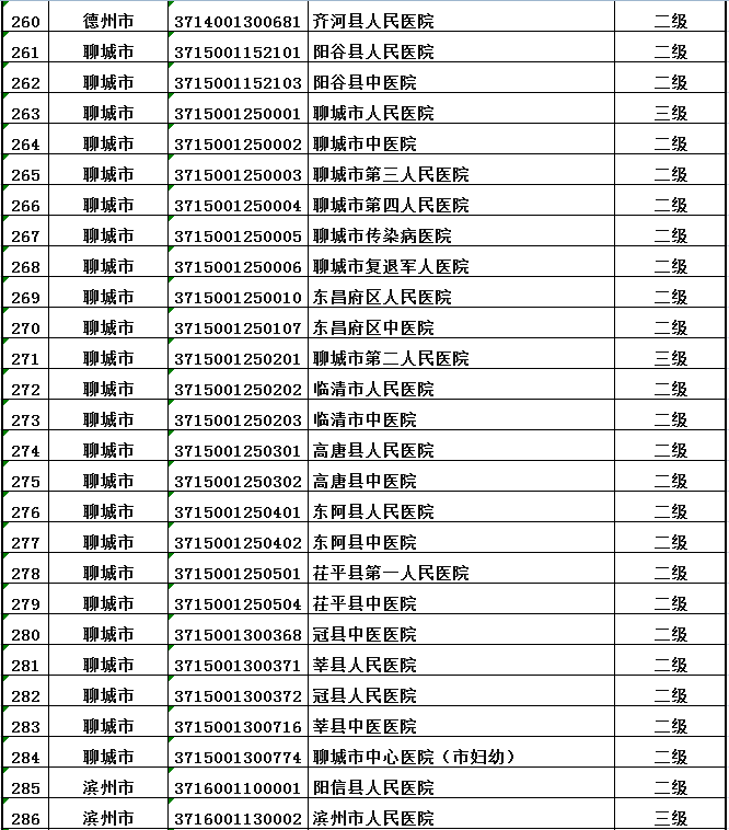 山東口岸增至五個(gè)，開放的新篇章與地方發(fā)展的嶄新機(jī)遇，山東口岸增至五個(gè)，開啟地方發(fā)展新篇章與嶄新機(jī)遇