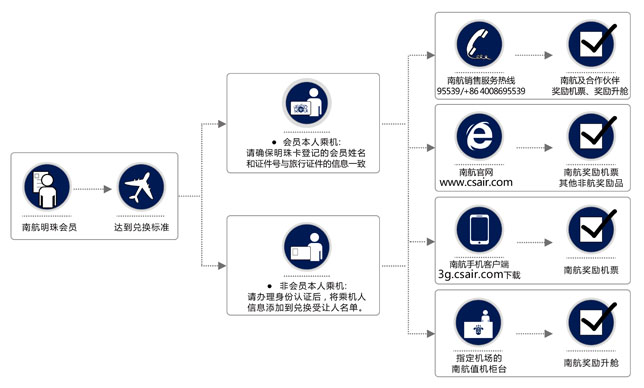 內(nèi)地航空公司航班申請(qǐng)流程詳解，內(nèi)地航空公司航班申請(qǐng)流程全面解析