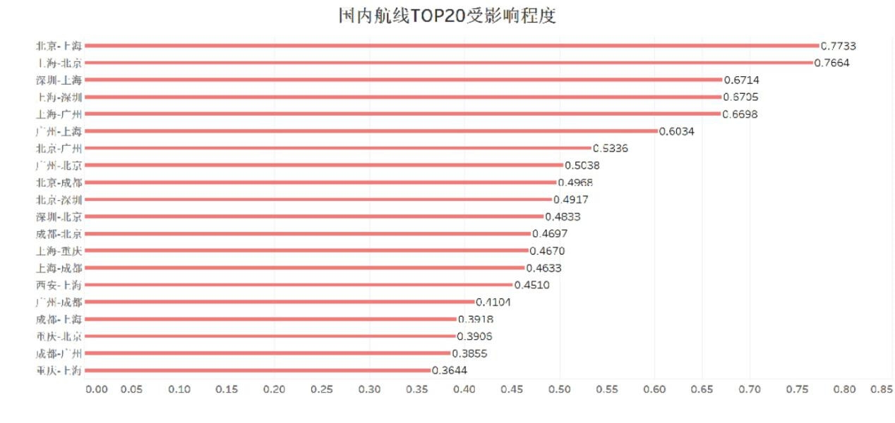 內(nèi)地至港澳航線運(yùn)力額度限制，影響與挑戰(zhàn)，內(nèi)地至港澳航線運(yùn)力額度限制的影響與挑戰(zhàn)分析