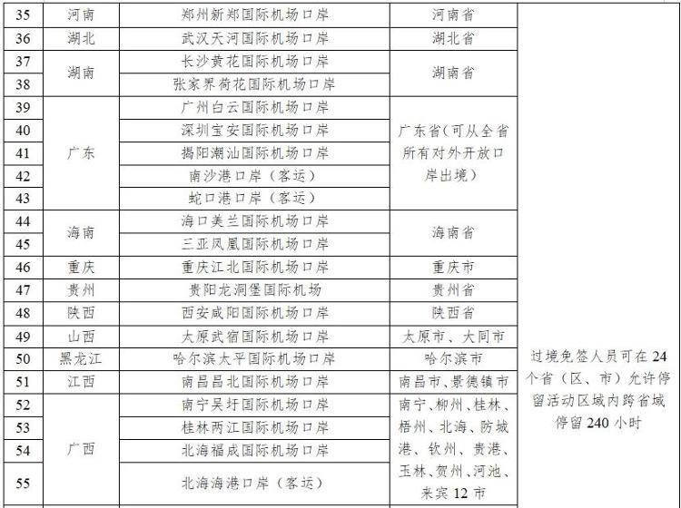 山東新增五個(gè)免簽口岸，開放新篇章，助推國(guó)際交流新高度，山東新增五個(gè)免簽口岸，助推國(guó)際交流邁上新臺(tái)階