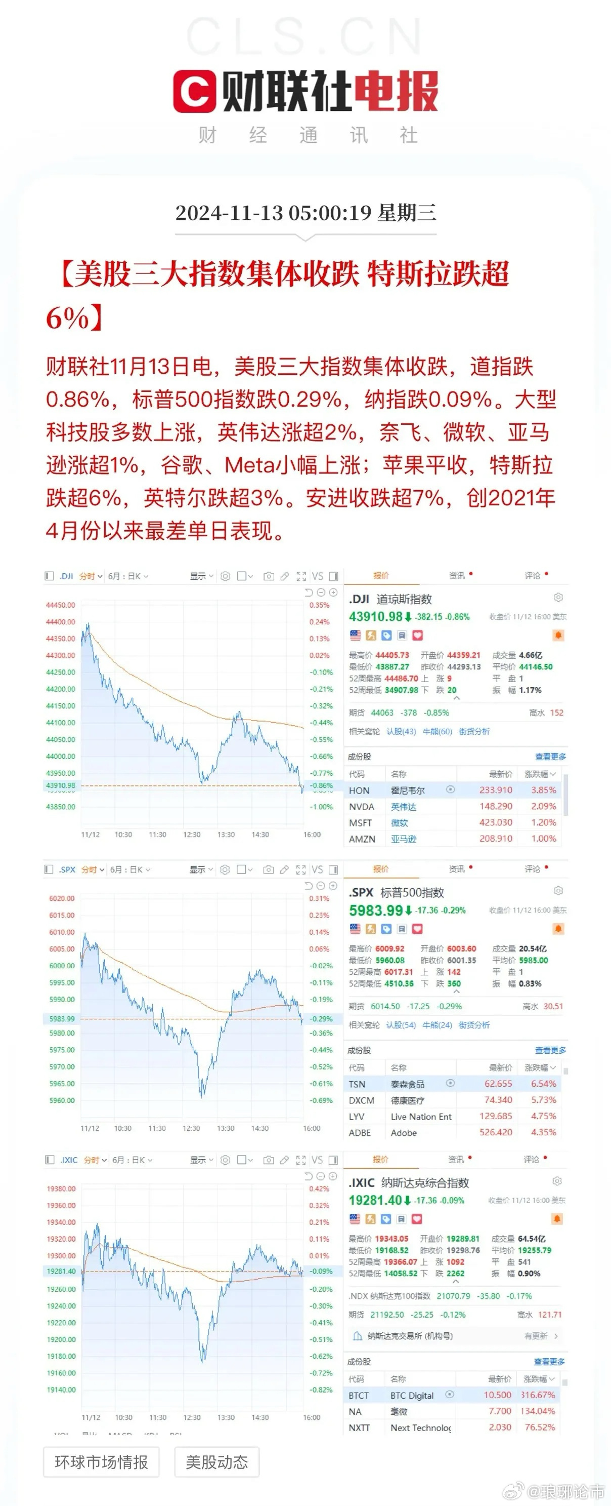 三大指數(shù)實時行情分析與解讀，三大指數(shù)實時行情分析與解讀，最新動態(tài)及策略建議