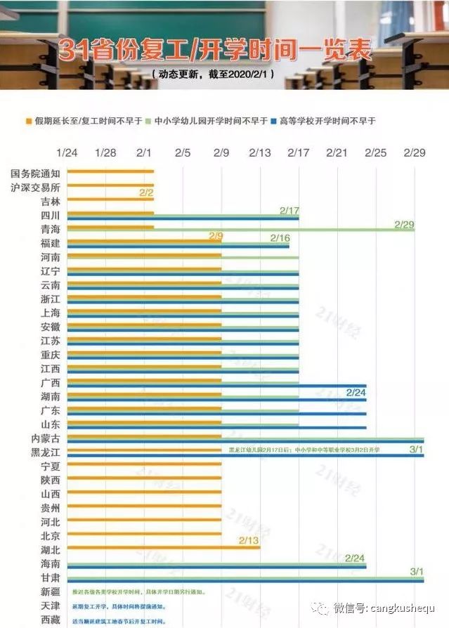 北京最新疫情表，實時數(shù)據(jù)、防控措施與未來展望，北京最新疫情實時數(shù)據(jù)、防控措施及未來展望概覽