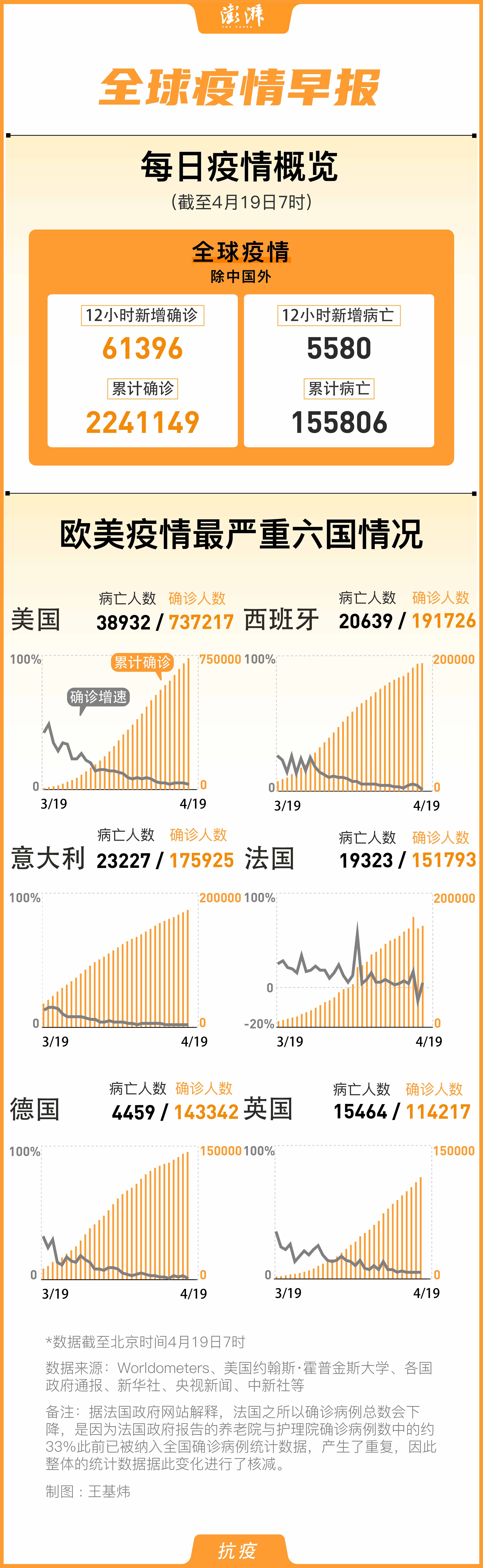 國外肺炎確診最新動態(tài)，全球疫情形勢分析與防控策略，全球肺炎疫情最新動態(tài)，形勢分析與防控策略探討