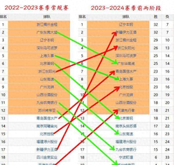 CBA球隊(duì)最新分析，實(shí)力格局與未來(lái)展望，CBA球隊(duì)實(shí)力格局最新分析，現(xiàn)狀展望與未來(lái)預(yù)測(cè)